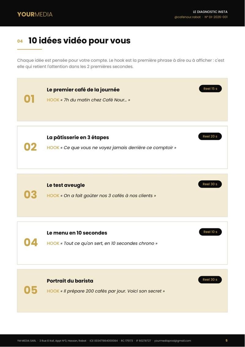 Page des 10 idées vidéo avec leurs hooks