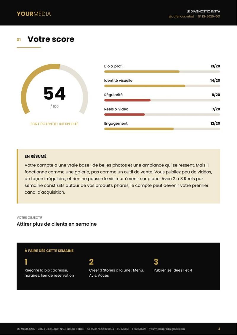 Page de score d'un Diagnostic Insta : note de 54 sur 100 et détail par critère